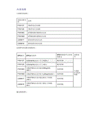 帝豪EV350 EV450 EV500-内部故障