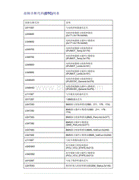 帝豪EV350 EV450 EV500-故障诊断代码 DTC 列表