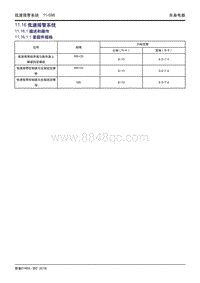 吉利帝豪EV450 EV350-11.16-低速报警系统