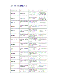 帝豪EV350 EV450 EV500-故障诊断代码 DTC 列表