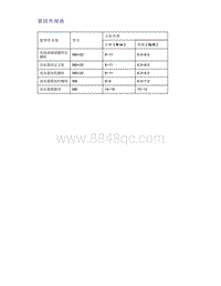 帝豪EV350 EV450 EV500-紧固件规格