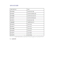 帝豪EV350 EV450 EV500-加热水泵故障