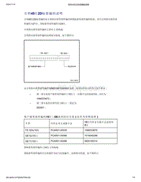 帝豪EV350 EV450 EV500-吉利45位2D标签编码说明