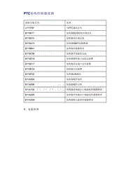 帝豪EV350 EV450 EV500-PTC加热控制器故障