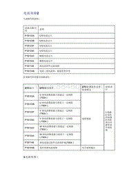 帝豪EV350 EV450 EV500-电流故障2