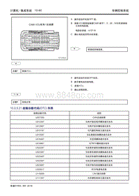 吉利帝豪EV450 EV350-10.2.5.21 故障诊断代码列表