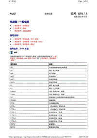 一汽奥迪Q5 Sportback---一般信息--