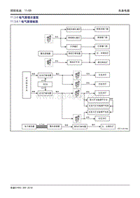 吉利帝豪EV450 EV350-11.3.6 电气原理示意图