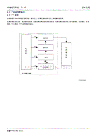 吉利帝豪EV450 EV350-2.3.17 低速预警系统