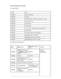 帝豪EV350 EV450 EV500-驱动电机旋变信号故障