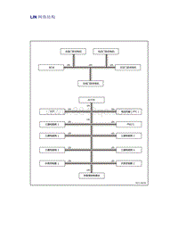 帝豪EV350 EV450 EV500-LIN网络结构