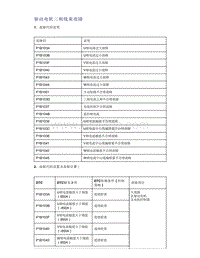 帝豪EV350 EV450 EV500-驱动电机三相线束故障