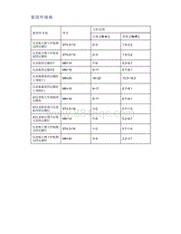 帝豪EV350 EV450 EV500-紧固件规格