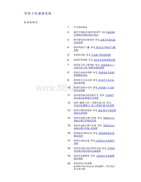 帝豪EV350 EV450 EV500-等离子传感器更换