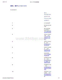 帝豪EV350 EV450 EV500-M16 M17水冷板的更换