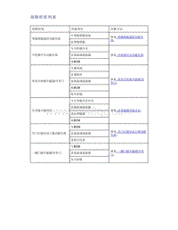 帝豪EV350 EV450 EV500-故障症状列表