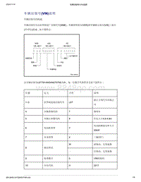 帝豪EV350 EV450 EV500-车辆识别号 VIN 说明