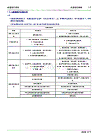 吉利帝豪EV450 EV350-1.1.4-减速器的故障检查