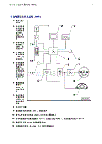 奥迪Q5维修手册-3 移动电话适配装置结构（MMI）