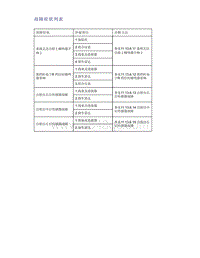 帝豪EV350 EV450 EV500-故障症状列表