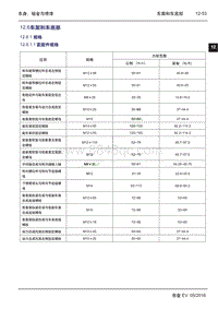 2016年吉利帝豪EV-12.06 车架和车底部