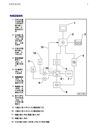 奥迪Q5维修手册-2 电视设备结构