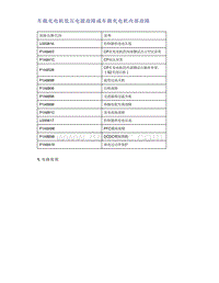 帝豪EV350 EV450 EV500-车载充电机低压电源故障或车载充电机内部故障