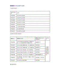 帝豪EV350 EV450 EV500-DCDC控制及硬件故障