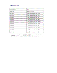 帝豪EV350 EV450 EV500-T-BOX通讯故障