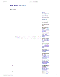 帝豪EV350 EV450 EV500-M13 M14水冷板的更换