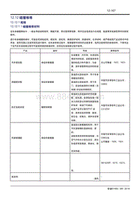 吉利帝豪EV450 EV350-12.12-碰撞维修