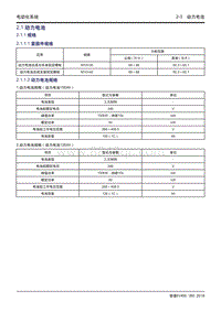 吉利帝豪EV450 EV350-2.1.1 规格