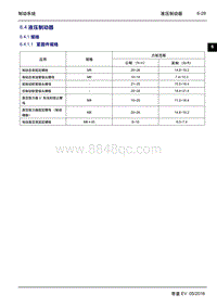 2016年吉利帝豪EV-6.4 液压制动器