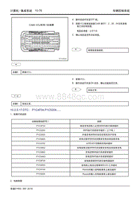 吉利帝豪EV450 EV350-10.2.5.17 P1C4F04