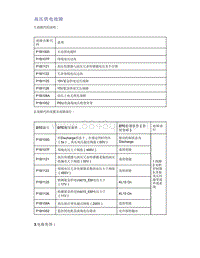 帝豪EV350 EV450 EV500-高压供电故障