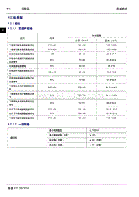 2016年吉利帝豪EV-4.2 前悬架