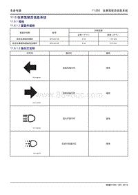 吉利帝豪EV450 EV350-11.06-仪表驾驶员信息系统