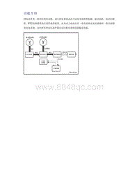 帝豪EV350 EV450 EV500-功能介绍