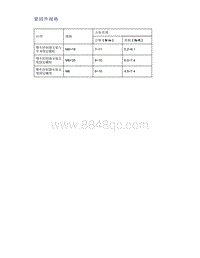 帝豪EV350 EV450 EV500-紧固件规格