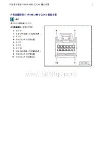 奥迪Q5维修手册-2 外部音频源接口 -R199- AMI（CAN）插头布置