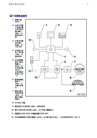 奥迪Q5维修手册-4 蓝牙车载电话结构