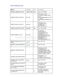 帝豪EV350 EV450 EV500-故障诊断数据流列表