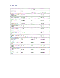 帝豪EV350 EV450 EV500-紧固件规格