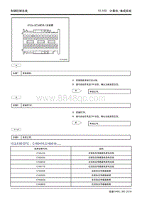 吉利帝豪EV450 EV350-10.2.5.50 C160416