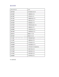 帝豪EV350 EV450 EV500-通讯故障