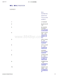 帝豪EV350 EV450 EV500-M13 M14水冷板的更换