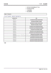 吉利帝豪EV450 EV350-11.10.7.13 B133111