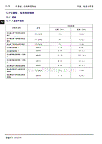 2016年吉利帝豪EV-12.08 仪表板 仪表和控制台