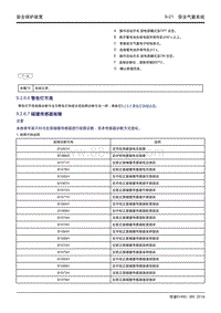 吉利帝豪EV450 EV350-9.2.6.6 警告灯不亮及碰撞传感器