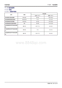 吉利帝豪EV450 EV350-11.10.1 规格